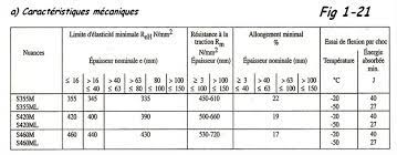 La Classification Des Métaux - Rocd@Cier