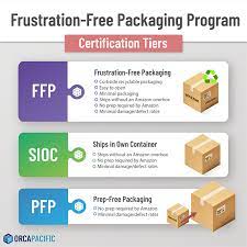 A frustration free package keeps an item secure. Amazon Frustration Free Packaging 2019 Guide For Sellers Vendors