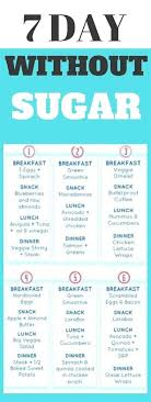 Dieting Essay Me Dieting Meme Reverse Dieting For Muscle Gain Dieting And Exercising And Gaining Weight Dieting 7 Day Sugar Detox Detox Menu Healthy Detox