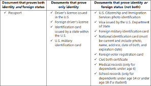 Individual Taxpayer Identification Number - National Immigration Law Center