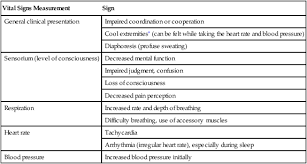 Vital Signs Clinical Gate