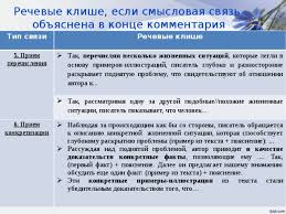 Речевые клише для итогового сочинения 2021г. Pishem Kachestvenno I Na Otlichno Rechevye Klishe Dlya Sochineniya 7 Span