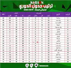 بينما أنهى برشلونة المسابقة، في المركز الثالث في الترتيب، برصيد 79 نقطة، بعد الانتصار بهدف نظيف على إيبار حمل توقيع الفرنسي أنطوان جريزمان. Ø¹Ø§Ù„Ù…ÙŠ Ø§Ù„ØªØ­Ù‚Ù‚ Ø§ÙØ¹Ù„ ÙƒÙ„ Ø´ÙŠØ¡ Ø¨Ù‚ÙˆØªÙŠ ÙƒÙˆØ±Ù‡ ØªØ±ØªÙŠØ¨ Ø§Ù„Ø¯ÙˆØ±ÙŠ Ø§Ù„Ø§Ø³Ø¨Ø§Ù†ÙŠ Megdutton Com