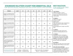 Essential Oil Charts Pdf Www Bedowntowndaytona Com