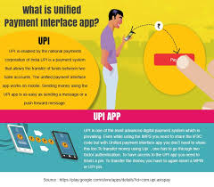 Axis Pay Helps You Make Secure Easy Fund Transfer And Payment This Upi App Helps You Link Bank Accounts With Vpa Do Fund T Money Transfer App App Interface