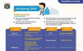 Ppdb dki jakarta 2021 sudah resmi dibuka pada senin (07/06/2021).untuk melakukan pendaftaran para peserta didik dapat mengakses melalui situs ppdb.jakarta.go.id. Ppdb Dki Online 2020 Siswa Dapat Pilih 3 Sekolah Jika Gagal Ini Langkah Selanjutnya Kabar24 Bisnis Com