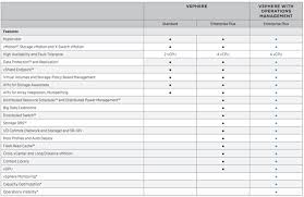 vmware vsphere