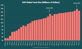 Kindle Unlimited Royalties Kdp Global Fund And Payout