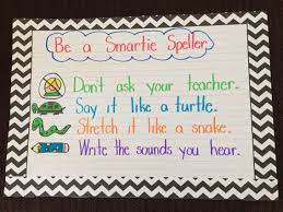 Smartie Speller Chart To Encourage Students To Sound Out Words Instead Of Asking Me Writing Interventions Kindergarten Anchor Charts Teaching Writing