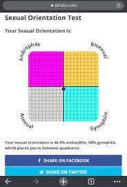 It is also about your interest in sexual, romantic, and behavioral preferences. Online Sexuality Test Results Fandom