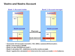 Previously, you used a user id and password to login to your account information. Creation Of Bank Accounts Vostro Nostro Sap Help Portal
