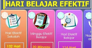 Rencana pekan efektif sangat penting karena digunakan sebagai dasar pembagian alokasi waktu setiap kompetensi dasar, yang dirinci dalam program tahunan dan program semester. Rincian Pekan Efektif Sd Mi Tahun Ajaran 2020 2021 Situs Guru