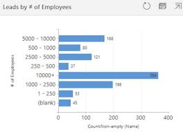 Problems With Charts In 9 1 Uci Microsoft Dynamics Crm