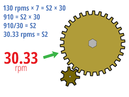 Motor Pulley Rpm Calculator Wood