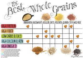 Grain Chart Archives Blogilates