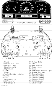 Volvo 850 Instrument Panel Service Repair Manual Volvotips