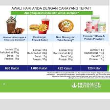 Salah satu inti dari program diet adalah menjaga keseimbangan antara kalori yang masuk dan kalori yang keluar. Coach Zaki Home Facebook