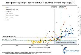 Earth Overshoot Day Wikipedia