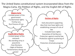 foundations of government ppt download