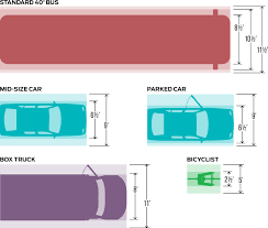 This standard also repeals each instrument made under section 7 of the motor vehicle standards act 1989 that creates definitions and vehicle categories, if there are no other vehicle standards created by that instrument, or amendments to vehicle standards made by that instrument, that are still in force at the commencement of this standard. Vehicle Widths Buffers National Association Of City Transportation Officials