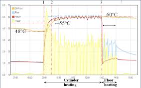 Heat Pump Performance Monitoring Examples John Cantor Heat