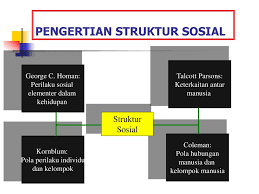 Struktur Sosial Dan Diferensiasi Sosial Ppt Download