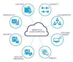 What Is The Managed Cloud Server Dedicated Server Vps Server In 2020 Cloud Computing Technology Benefits Of Cloud Computing Cloud Computing