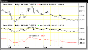 commodity spreads and spread charts