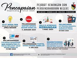 Setiausaha kerajaan negeri, pegawai kewangan negeri sembilan ditukar. Sepanjang Tahun 2020 Pejabat Kewangan Dan Perbendaharaan Negeri Negeri Sembilan Pkwns Telah Melakar Pelbagai Pencapaian Dan Kejayaan Yang Cemerlang Biar Pun Berdepan Dengan Pelbagai Cabaran Dan Rintangan Terutamanya Penularan Pandemik Covid 19 Yang