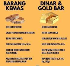 Adalah emas paling murni yang bisa anda beli. Ini Perbezaan Antara Emas Jom Simpan Emas Bersama Wanie Facebook