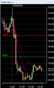 march 22 2019 call 949 218 4114 todays trading results