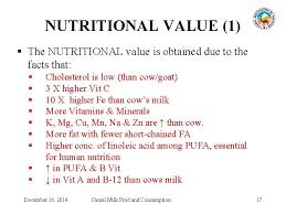 It is super rich in calcium and amino acid tryptophan, which helps in keeping our bones and teeth stronger. The Camel Milk Younas M 1 K Ishaq