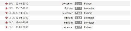 ทีเด็ดทรรศนะฟุตบอลวันนี้ พรีเมียร์ลีก อังกฤษ เลสเตอร์ ซิตี้ vs ฟูแล่ม วันจันทร์ที่ 30 พฤศจิกายน 2563 เวลา 00:30 น. à¸§ à¹€à¸„à¸£à¸²à¸°à¸« à¸šà¸­à¸¥à¸žà¸£ à¹€à¸¡ à¸¢à¸£ à¸¥ à¸ à¹€à¸¥à¸ªà¹€à¸•à¸­à¸£ Vs à¸Ÿ à¹à¸¥ à¸¡ Footyhint Leicester Vs Fulham
