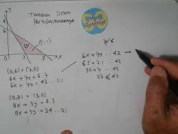 Contoh soal persamaan linear dua variabel kelas 11. Cara Menentukan Sistem Pertidaksamaan Linear Dua Variabel Dari Daerah Penyelesaian 4 Youtube