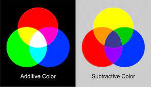 Maybe you would like to learn more about one of these? Color Terms For Art And Design 1