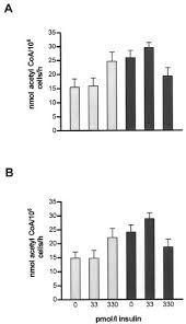 Image result for Dexfenfluramine