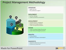 Easy Tips To Present Project Management Deliverables On Powerpoint Project Management Change Management Business Planning