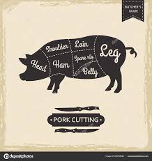 Butchers Library Vintage Page Pork Cutting Vector Poster