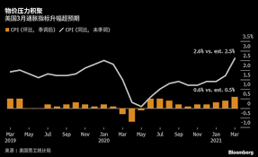 平均每条指令的平均时钟周期个数 指令周期 = cpi×时钟周期 = n×m×时钟周期=nm/主频f, 注意指令周期单位是s或者ns，cpi无量纲. ç¾Žå›½3æœˆæ¶ˆè´¹è€…ç‰©ä»·æŒ‡æ•°åˆ›è¿'ä¹å¹´ä»¥æ¥çš„æœ€å¤§å‡å¹… æ–°æµªè´¢ç» æ–°æµªç½'