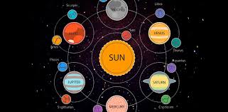 It contains taurus, virgo and capricorn. Learn About Ruling Planets Associated With The Zodiac Signs