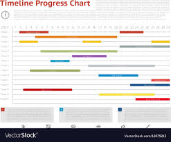 Timeline Progress Graph Gantt Chart Of
