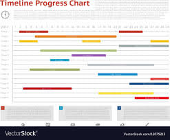 timeline progress graph gantt chart of