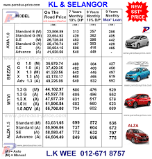 With the same price we can get saga premium full spec already with rm4k+. Perodua Bezza Spoiler Price A Liga Mx