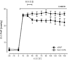 불로불사 소녀와 시한부 청년의 피튀기는 로맨스. Kr20100059866a Therapeutic Uses Of B Type Natriuretic Peptide And Human Growth Hormone 1 43 Google Patents