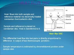 Check spelling or type a new query. Differential Scanning Calorimetry By Dr Kundan Tayade Calorimeter
