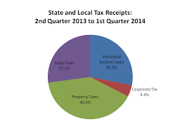 tax eye on housing