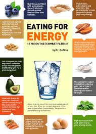 Pin On Healthy Living