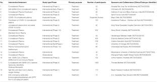 Monitorizarea tranzacţiilor de pe piaţa monetară şi valutară. Frontiers Combating The Pandemic Covid 19 Clinical Trials Therapies And Perspectives Molecular Biosciences
