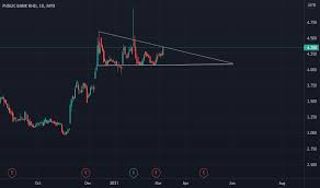 Banr | complete banner corp. Pbbank Stock Price And Chart Myx Pbbank Tradingview