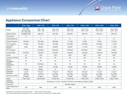 Appliance Comparison Chart Pdf Free Download